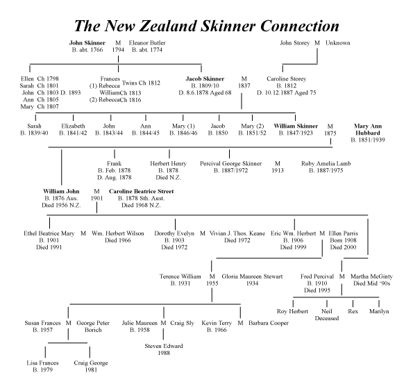 famtree4.gif (21450 bytes)