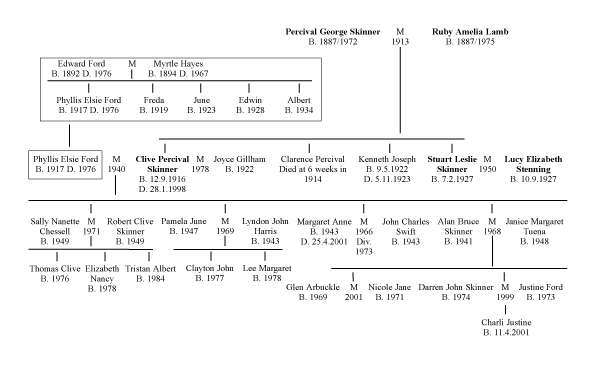 famtree6.gif (15216 bytes)